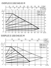 Dab Evoplus B 100/340.65 M Fre. Kon. Sirkülasyon Pompası DN65