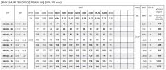 İmpo RN 625/11 - 6'' Noril Fanlı Tek Dalgıç Pompa 108 Mss - 10 HP