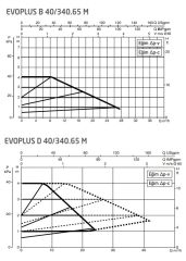 Dab Evoplus B 40/340.65 M Fre. Kon. Sirkülasyon Pompası DN65