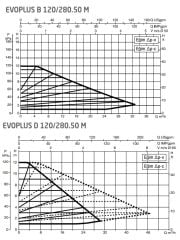 Dab Evoplus B 120/280.50 M Fre. Kon. Sirkülasyon Pompası DN50