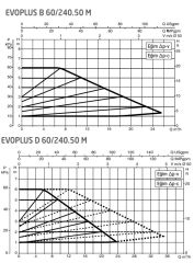 Dab Evoplus B 60/240.50 M Fre. Kon. Sirkülasyon Pompası DN50