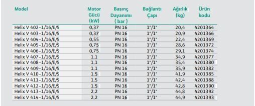 Wilo Helix V 611-1/16/E/S Çok Kademeli Yüksek Verimli Santrifüj Pompa