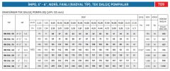İmpo RN 516/34 - 6'' Noril Fanlı Tek Dalgıç Pompa 269 Mss - 17.5 HP