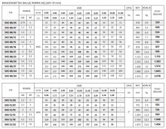 İmpo S4S 12/18 - 4'' Paslanmaz Tek Dalgıç Pompa 119 Mss - 7.5 HP