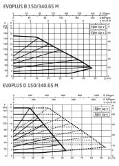 Dab Evoplus D 150/340.65 M Fre. Kon. Sirkülasyon Pompası DN65