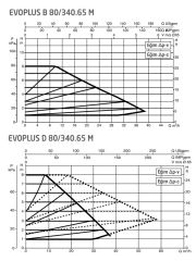 Dab Evoplus D 80/340.65 M Fre. Kon. Sirkülasyon Pompası DN65
