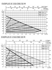 Dab Evoplus D 180/280.50 M Fre. Kon. Sirkülasyon Pompası DN50