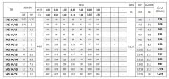 İmpo S4S 04/12 - 4'' Paslanmaz Tek Dalgıç Pompa 75 Mss - 1.5 HP