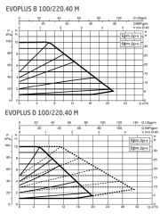 Dab Evoplus D 100/220.40M Fre. Kon. Sirkülasyon Pompası DN40