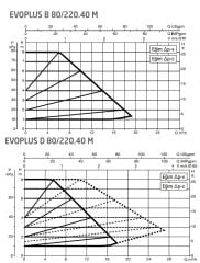 Dab Evoplus D 80/220.40M Fre. Kon. Sirkülasyon Pompası DN40