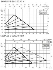 Dab Evoplus D 60/220.40M Fre. Kon. Sirkülasyon Pompası DN40