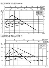 Dab Evoplus D 40/220.40M Fre. Kon. Sirkülasyon Pompası DN40