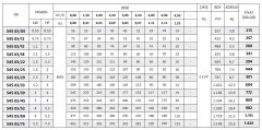 İmpo S4S 03/15 - 4'' Paslanmaz Tek Dalgıç Pompa 98 Mss - 1 HP