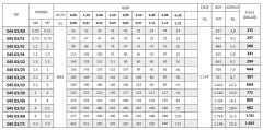 İmpo S4S 03/09 - 4'' Paslanmaz Tek Dalgıç Pompa 56 Mss - 0.55 HP