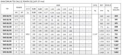 İmpo S4S 02/18 - 4'' Paslanmaz Tek Dalgıç Pompa 120 Mss - 1 HP