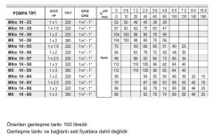 Pedrollo MKm 1H - 5/5 Tek Pom. Hidrofor 1.5 HP 10 Kat 20 Daire - 220V