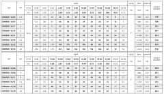 Coverco İtalyan 9/14 - 4'' Tek Dalgıç Pompa 78 Mss - 3 HP