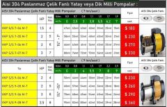 Vortex VKP S/S 9-08 M Yatay Kademeli Sessiz Pompa Çelik Fanlı 3,5 HP