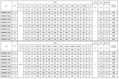 Coverco İtalyan 8/14 - 4'' Tek Dalgıç Pompa 88 Mss - 3 HP