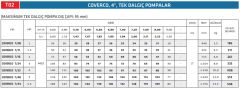 Coverco İtalyan 8/04 - 4'' Tek Dalgıç Pompa 25 Mss - 1 HP