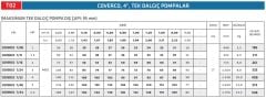 Coverco İtalyan 7/24 - 4'' Tek Dalgıç Pompa 105 Mss - 3 HP